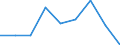 Unit of measure: Percentage / Quantile: Total / Reason: Too expensive / Age class: From 16 to 19 years / Sex: Males / Geopolitical entity (reporting): Latvia