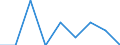 Unit of measure: Percentage / Quantile: Total / Reason: Too expensive / Age class: From 16 to 19 years / Sex: Males / Geopolitical entity (reporting): Slovakia