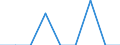 Unit of measure: Percentage / Quantile: Total / Reason: Too expensive / Age class: From 16 to 19 years / Sex: Males / Geopolitical entity (reporting): Norway