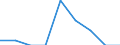 Unit of measure: Percentage / Quantile: Total / Reason: Too expensive / Age class: From 16 to 19 years / Sex: Females / Geopolitical entity (reporting): Estonia