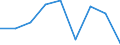 Unit of measure: Percentage / Quantile: Total / Reason: Too expensive / Age class: From 16 to 19 years / Sex: Females / Geopolitical entity (reporting): Latvia