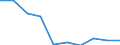 Unit of measure: Percentage / Quantile: Total / Reason: Too expensive / Age class: From 16 to 24 years / Sex: Total / Geopolitical entity (reporting): Euro area – 20 countries (from 2023)