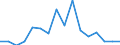 Unit of measure: Percentage / Quantile: Total / Reason: Too expensive / Age class: From 16 to 24 years / Sex: Total / Geopolitical entity (reporting): Belgium