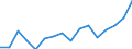 Unit of measure: Percentage / Quantile: Total / Reason: Too expensive / Age class: From 16 to 24 years / Sex: Total / Geopolitical entity (reporting): Denmark