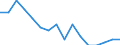 Unit of measure: Percentage / Quantile: Total / Reason: Too expensive / Age class: From 16 to 24 years / Sex: Total / Geopolitical entity (reporting): Germany