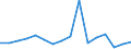 Unit of measure: Percentage / Quantile: Total / Reason: Too expensive / Age class: From 16 to 24 years / Sex: Total / Geopolitical entity (reporting): Estonia