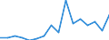 Unit of measure: Percentage / Quantile: Total / Reason: Too expensive / Age class: From 16 to 24 years / Sex: Total / Geopolitical entity (reporting): Greece