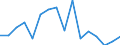 Unit of measure: Percentage / Quantile: Total / Reason: Too expensive / Age class: From 16 to 24 years / Sex: Total / Geopolitical entity (reporting): Spain