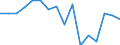 Unit of measure: Percentage / Quantile: Total / Reason: Too expensive / Age class: From 16 to 24 years / Sex: Total / Geopolitical entity (reporting): France