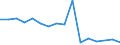 Unit of measure: Percentage / Quantile: Total / Reason: Too expensive / Age class: From 16 to 24 years / Sex: Total / Geopolitical entity (reporting): Italy