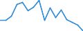 Unit of measure: Percentage / Quantile: Total / Reason: Too expensive / Age class: From 16 to 24 years / Sex: Total / Geopolitical entity (reporting): Cyprus