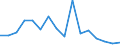 Unit of measure: Percentage / Quantile: Total / Reason: Too expensive / Age class: From 16 to 24 years / Sex: Total / Geopolitical entity (reporting): Latvia