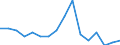 Unit of measure: Percentage / Quantile: Total / Reason: Too expensive / Age class: From 16 to 24 years / Sex: Total / Geopolitical entity (reporting): Lithuania