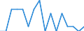 Unit of measure: Percentage / Quantile: Total / Reason: Too expensive / Age class: From 16 to 24 years / Sex: Total / Geopolitical entity (reporting): Netherlands