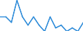 Unit of measure: Percentage / Quantile: Total / Reason: Too expensive / Age class: From 16 to 24 years / Sex: Total / Geopolitical entity (reporting): Austria