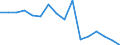 Unit of measure: Percentage / Quantile: Total / Reason: Too expensive / Age class: From 16 to 24 years / Sex: Total / Geopolitical entity (reporting): Poland