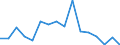 Unit of measure: Percentage / Quantile: Total / Reason: Too expensive / Age class: From 16 to 24 years / Sex: Total / Geopolitical entity (reporting): Portugal