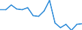 Unit of measure: Percentage / Quantile: Total / Reason: Too expensive / Age class: From 16 to 24 years / Sex: Total / Geopolitical entity (reporting): Romania