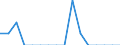 Unit of measure: Percentage / Quantile: Total / Reason: Too expensive / Age class: From 16 to 24 years / Sex: Total / Geopolitical entity (reporting): Slovenia