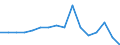 Unit of measure: Percentage / Quantile: Total / Reason: Too expensive / Age class: From 16 to 24 years / Sex: Total / Geopolitical entity (reporting): Slovakia