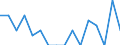 Unit of measure: Percentage / Quantile: Total / Reason: Too expensive / Age class: From 16 to 24 years / Sex: Total / Geopolitical entity (reporting): Finland