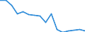 Unit of measure: Percentage / Quantile: Total / Reason: Too expensive / Age class: From 16 to 24 years / Sex: Total / Geopolitical entity (reporting): Sweden