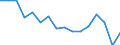 Unit of measure: Percentage / Quantile: Total / Reason: Too expensive / Age class: From 16 to 24 years / Sex: Total / Geopolitical entity (reporting): Norway