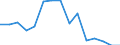 Unit of measure: Percentage / Quantile: Total / Reason: Too expensive / Age class: From 16 to 24 years / Sex: Total / Geopolitical entity (reporting): Switzerland