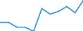 Unit of measure: Percentage / Quantile: Total / Reason: Too expensive / Age class: From 16 to 24 years / Sex: Total / Geopolitical entity (reporting): United Kingdom