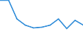 Unit of measure: Percentage / Quantile: Total / Reason: Too expensive / Age class: From 16 to 24 years / Sex: Total / Geopolitical entity (reporting): North Macedonia