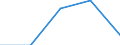 Unit of measure: Percentage / Quantile: Total / Reason: Too expensive / Age class: From 16 to 24 years / Sex: Total / Geopolitical entity (reporting): Albania