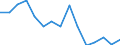 Unit of measure: Percentage / Quantile: Total / Reason: Too expensive / Age class: From 16 to 24 years / Sex: Total / Geopolitical entity (reporting): Türkiye