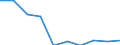 Unit of measure: Percentage / Quantile: Total / Reason: Too expensive / Age class: From 16 to 24 years / Sex: Males / Geopolitical entity (reporting): Euro area – 20 countries (from 2023)