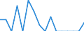 Unit of measure: Percentage / Quantile: Total / Reason: Too expensive / Age class: From 16 to 24 years / Sex: Males / Geopolitical entity (reporting): Czechia