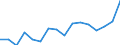 Unit of measure: Percentage / Quantile: Total / Reason: Too expensive / Age class: From 16 to 24 years / Sex: Males / Geopolitical entity (reporting): Denmark