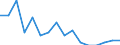 Unit of measure: Percentage / Quantile: Total / Reason: Too expensive / Age class: From 16 to 24 years / Sex: Males / Geopolitical entity (reporting): Germany