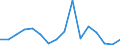 Unit of measure: Percentage / Quantile: Total / Reason: Too expensive / Age class: From 16 to 24 years / Sex: Males / Geopolitical entity (reporting): Estonia