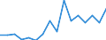 Unit of measure: Percentage / Quantile: Total / Reason: Too expensive / Age class: From 16 to 24 years / Sex: Males / Geopolitical entity (reporting): Greece