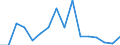 Unit of measure: Percentage / Quantile: Total / Reason: Too expensive / Age class: From 16 to 24 years / Sex: Males / Geopolitical entity (reporting): Spain