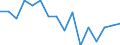 Unit of measure: Percentage / Quantile: Total / Reason: Too expensive / Age class: From 16 to 24 years / Sex: Males / Geopolitical entity (reporting): France