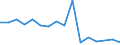 Unit of measure: Percentage / Quantile: Total / Reason: Too expensive / Age class: From 16 to 24 years / Sex: Males / Geopolitical entity (reporting): Italy