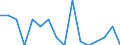 Unit of measure: Percentage / Quantile: Total / Reason: Too expensive / Age class: From 16 to 24 years / Sex: Males / Geopolitical entity (reporting): Luxembourg