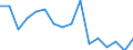 Unit of measure: Percentage / Quantile: Total / Reason: Too expensive / Age class: From 16 to 24 years / Sex: Males / Geopolitical entity (reporting): Hungary