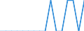 Unit of measure: Percentage / Quantile: Total / Reason: Too expensive / Age class: From 16 to 24 years / Sex: Males / Geopolitical entity (reporting): Netherlands