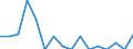 Unit of measure: Percentage / Quantile: Total / Reason: Too expensive / Age class: From 16 to 24 years / Sex: Males / Geopolitical entity (reporting): Austria