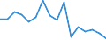 Unit of measure: Percentage / Quantile: Total / Reason: Too expensive / Age class: From 16 to 24 years / Sex: Males / Geopolitical entity (reporting): Poland