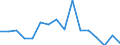 Unit of measure: Percentage / Quantile: Total / Reason: Too expensive / Age class: From 16 to 24 years / Sex: Males / Geopolitical entity (reporting): Portugal