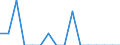 Unit of measure: Percentage / Quantile: Total / Reason: Too expensive / Age class: From 16 to 24 years / Sex: Males / Geopolitical entity (reporting): Slovenia