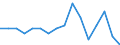 Unit of measure: Percentage / Quantile: Total / Reason: Too expensive / Age class: From 16 to 24 years / Sex: Males / Geopolitical entity (reporting): Slovakia