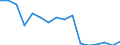 Unit of measure: Percentage / Quantile: Total / Reason: Too expensive / Age class: From 16 to 24 years / Sex: Males / Geopolitical entity (reporting): Sweden